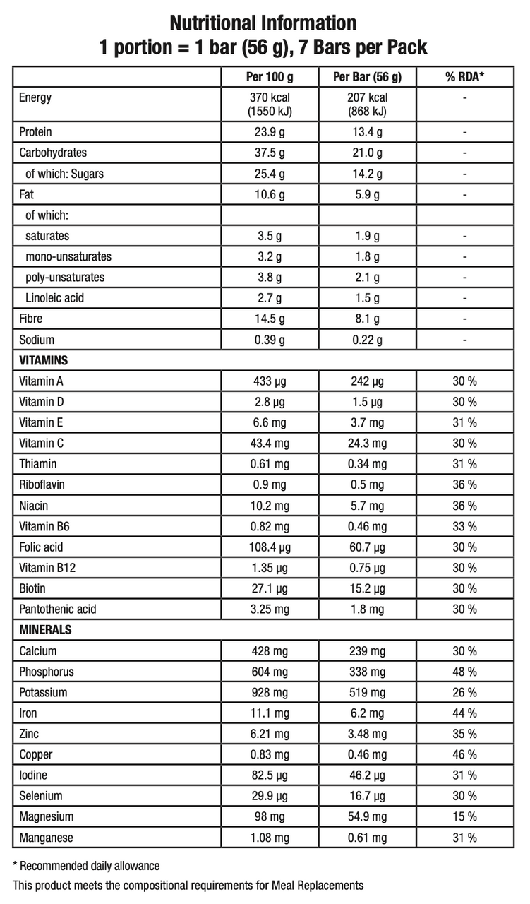 Herbalife Formula 1 Healthy Meal Express Bar Nutritional Information Nutrition Label Herbalife Formula 1 Healthy Meal Express Bar Nutritional Information Nutrition Label